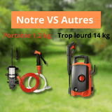 Pompe de jardin - MOM GARDEN